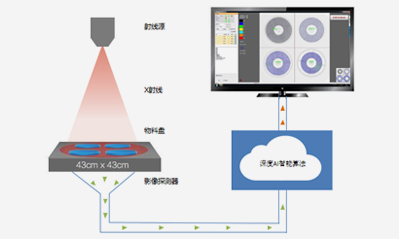 Zastosowanie licznika chipów X Ray w procesach SMT